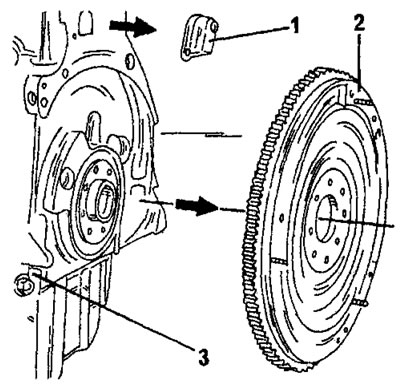 Рис. 48. К снятию маховика. 1. Уплотняющая плата; 2. Маховик; 3. Блокирующий сегмент