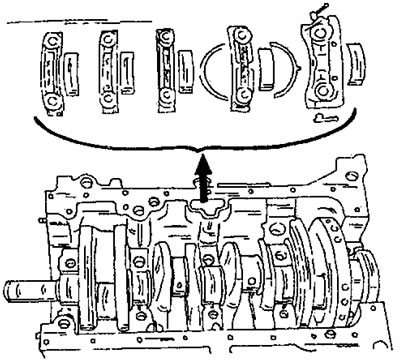 Рис. 53. Сборка крышек коренных подшипников, вкладышей подшипников и разгонных шайб на двигателе…