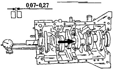 Фигура 85. Измерване на аксиалния луфт на коляновия вал.