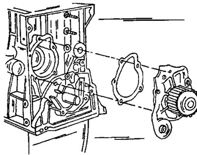 Фигура 88. Монтиране на водната помпа.