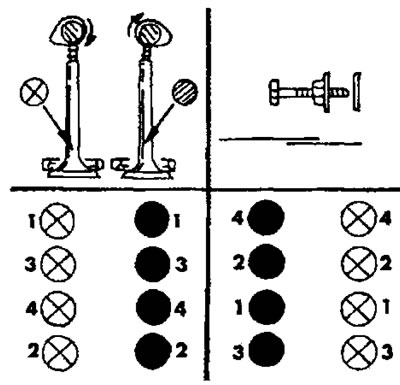 Фигура 111. Регулиране на хлабините на клапаните.