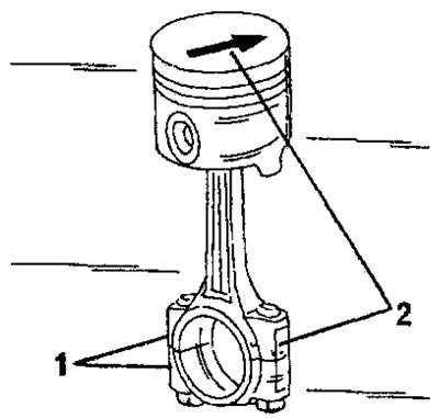 Рис. 126. Правильная сборка поршня и шатуна. Метки на шатуне и крышке подшипника (1), а также…