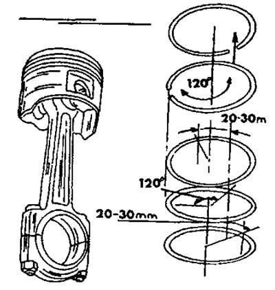 Рис. 128. Расположение стыков поршневых колец по окружности поршня.