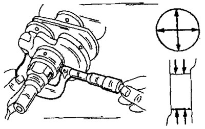Рис. 134. Измерение коренных шеек коленчатого вала. С правой стороны рисунка показаны направления…