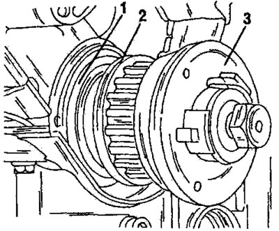 Рис. 136. Снятие переднего сальника коленчатого вала. 1. Сальник; 2. Прижимная шайба; 3. Зубчатый…
