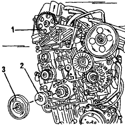 Фигура 143. Двигател тип XU с отстранен ангренажен ремък. Изрезът на шайбата (2) се поставя върху…