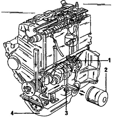 Фигура 148. Смазочна верига на двигателя TU. 1. Превключвател на предупредителната лампа за…