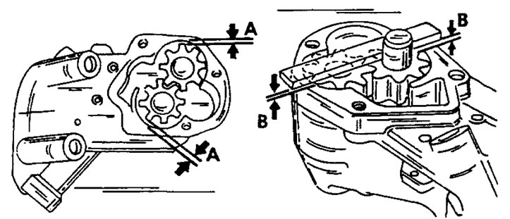Рис. 153. Зазор между наружным краем шестерен и корпусом насоса измеряется в месте «А», а осевой…
