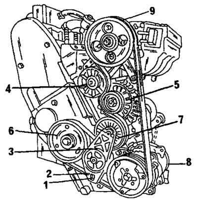 Фигура 165. Предна страна на двигателя с монтиран автоматичен обтегач на задвижващия ремък…