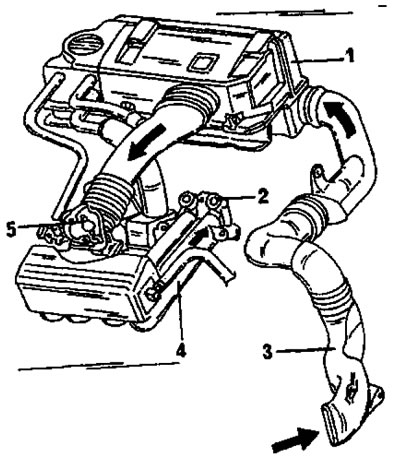 Рис. 171. Схематическое изображение системы подачи воздуха при установленном устройстве Magnetti…