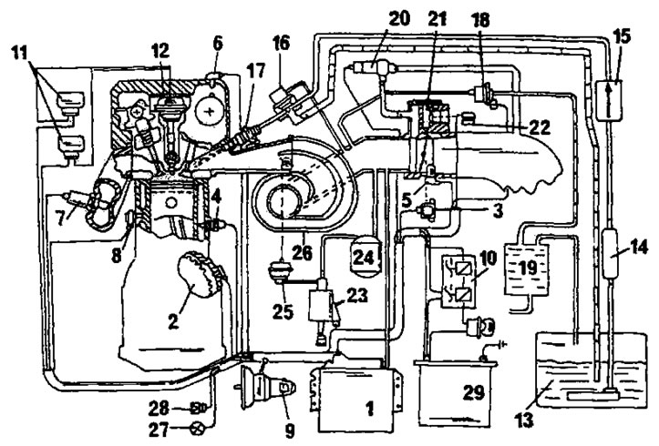 Рис. 173. Функциональная схема системы Sosch МР 3.2. 1. Блок управления; 2. Датчик датчик числа…