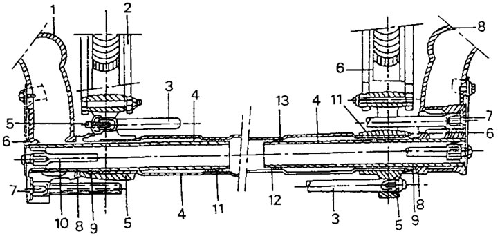Фигура 252. Разрез на задния мост. 1. Теглич; 2. Греда на задния мост; 3. Торзия; 4. Ос на опората…
