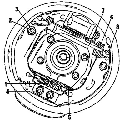 Рис. 276. Тормоз Bendix. 1. Нижняя возвратная пружина; 2. Штифт крепления на тормозном щите; 3.…