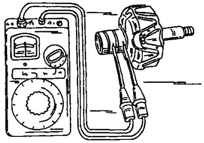 Фигура 309. Проверка на съпротивлението на роторната намотка. Проводниците на омметъра са свързани…