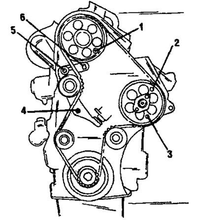 Фигура 338. Демонтиране и монтаж на ангренажния ремък 1. Вмъкнат болт; 2. Вмъкнат болт; 3. Вмъкнат…