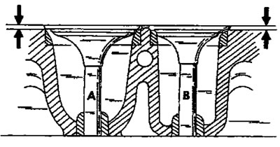 Рис. 369. Головка клапана должна располагаться ниже поверхности головки цилиндров на размер,…