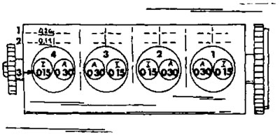 Фигура 380. Диаграма за регулиране на хлабината на клапаните. Ред 1 = Измерен хлабина на клапаните;…