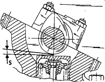 Фигура 381. Разстоянието «S» се измерва на посоченото място.