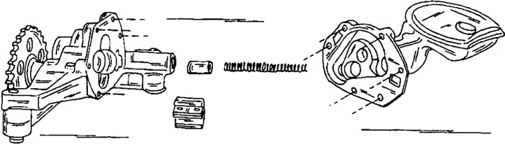 Фигура 395. Демонтаж и монтаж на маслената помпа.