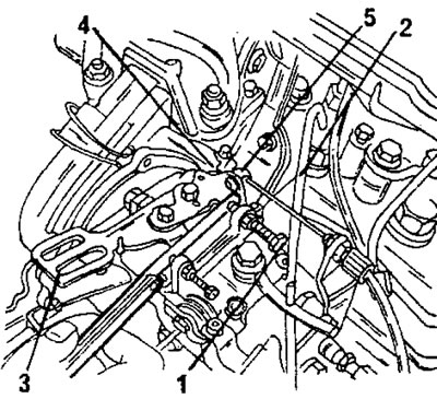 Рис. 424. Регулировка остаточного потока. Правильно отрегулированные обороты препятствуют останову…