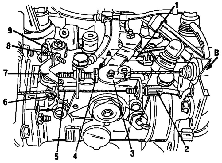 Рис. 427. Регулировка топливного насоса высокого давления Lucas. Ссылки на цифровые и буквенные…