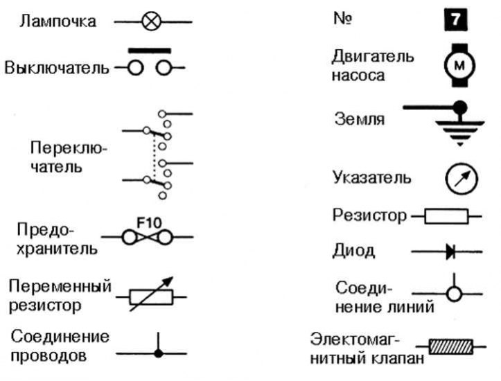 Обозначения на схемите на електрическото оборудване