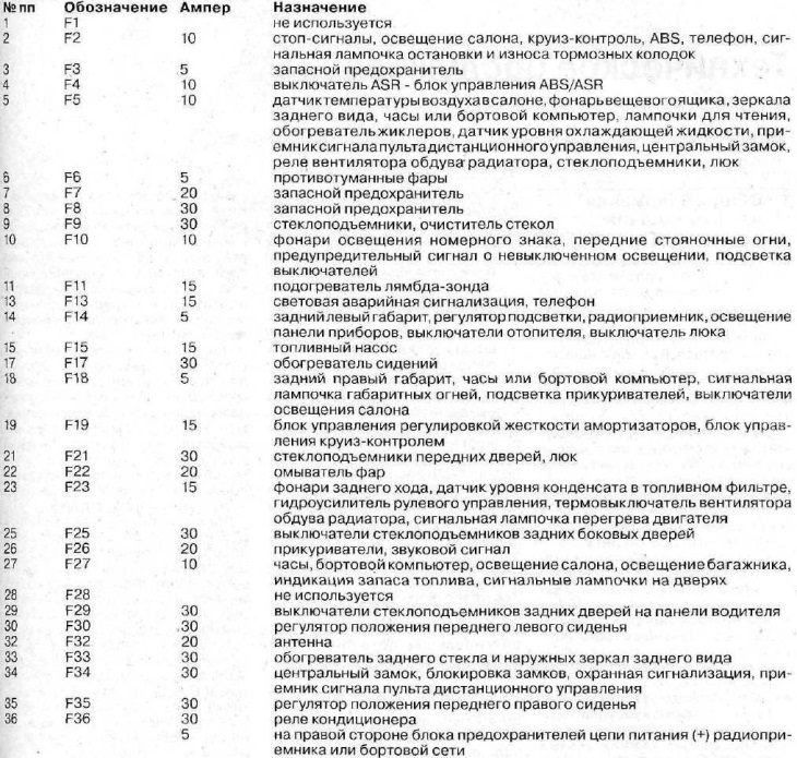 Блок предохранителей пежо 605