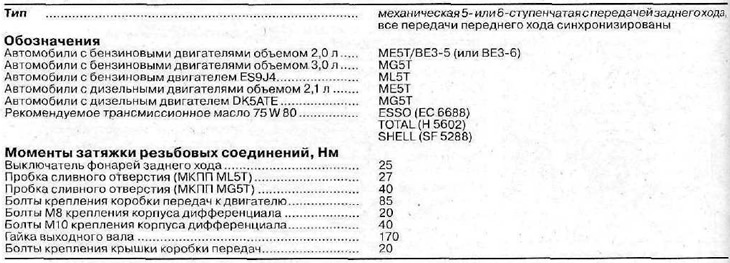 Manual Transmission Specifications