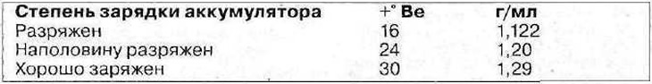 U drugim slučajevima, uzrok kvara leži u samom prekidaču.